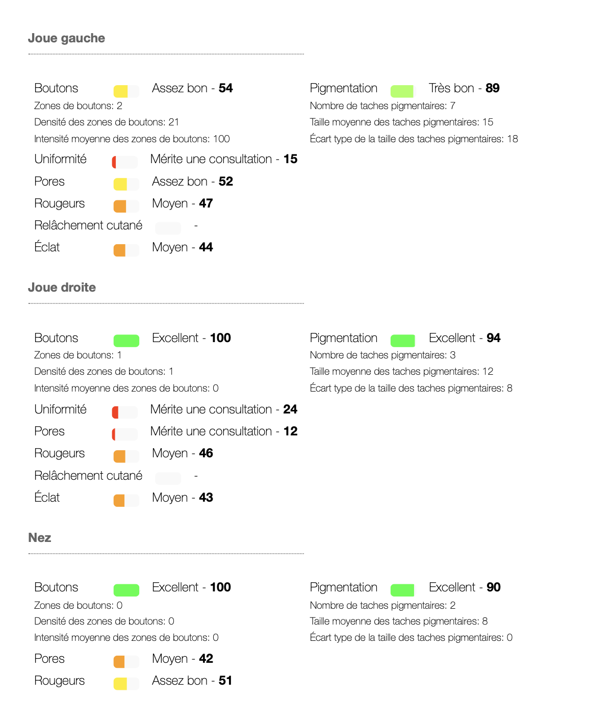 Analyse détaillée par zones
